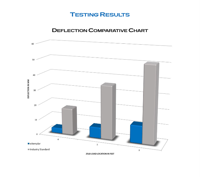 Grafico comparativo 3ap